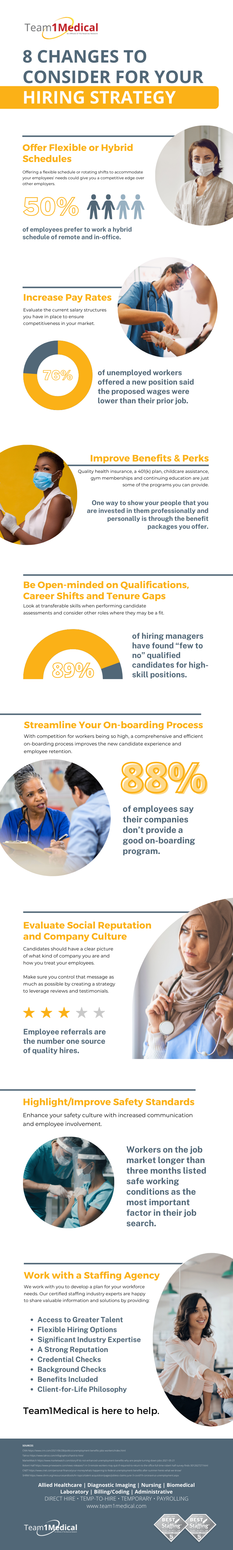 infographic-8 changes for hiring